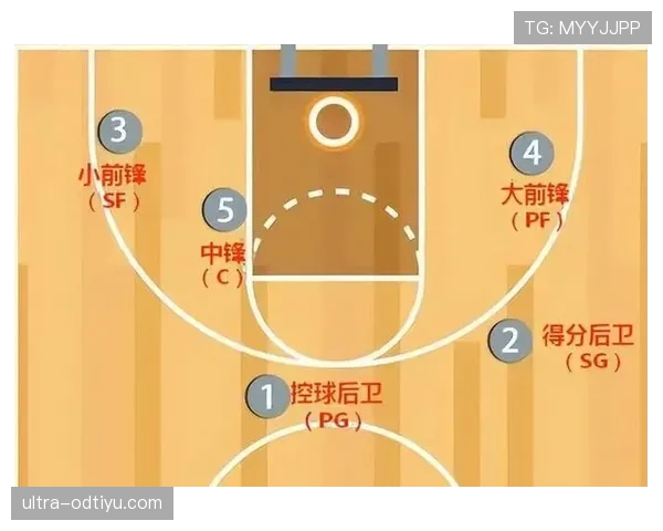 了解篮球防守站位规则，掌握正确站位技巧