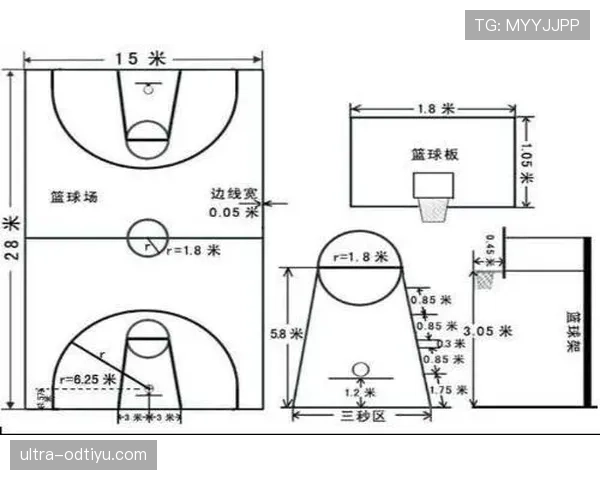 深度剖析篮球场上限制区规则的具体核心条款与执行标准