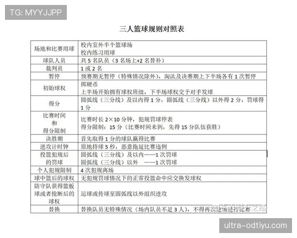 解析篮球比赛中判罚取消规则的条件与流程