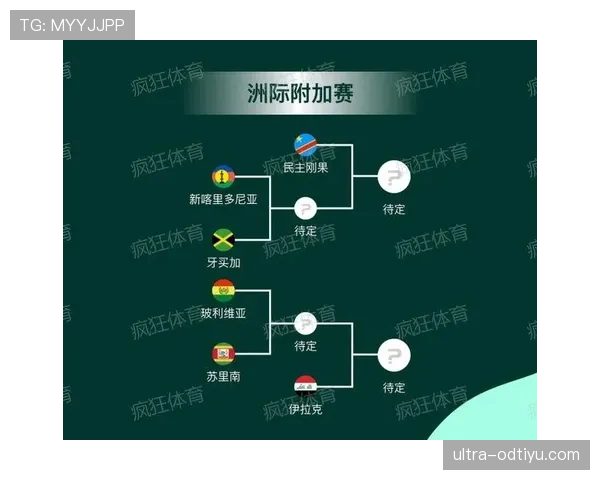 2026世界杯完整版淘汰规则解析
