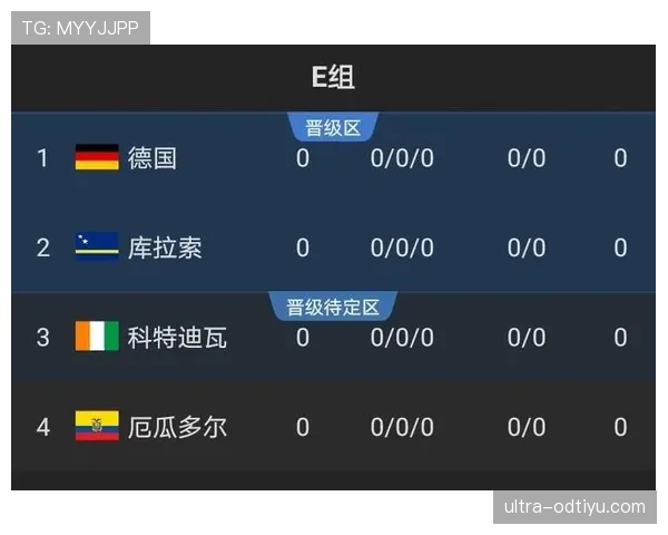 2026世界杯每组前几名可以出线