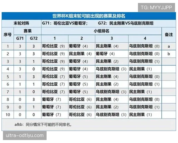 世界杯K组完整分析与预测
