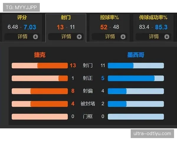 墨西哥A组防守表现：三场比赛全部零封